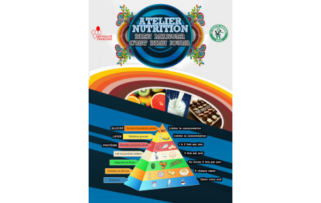 Les règles de l'alimentation